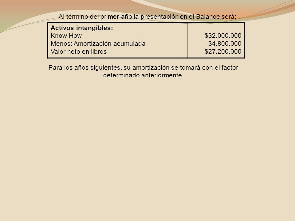 Al término del primer año la presentación en el Balance será: