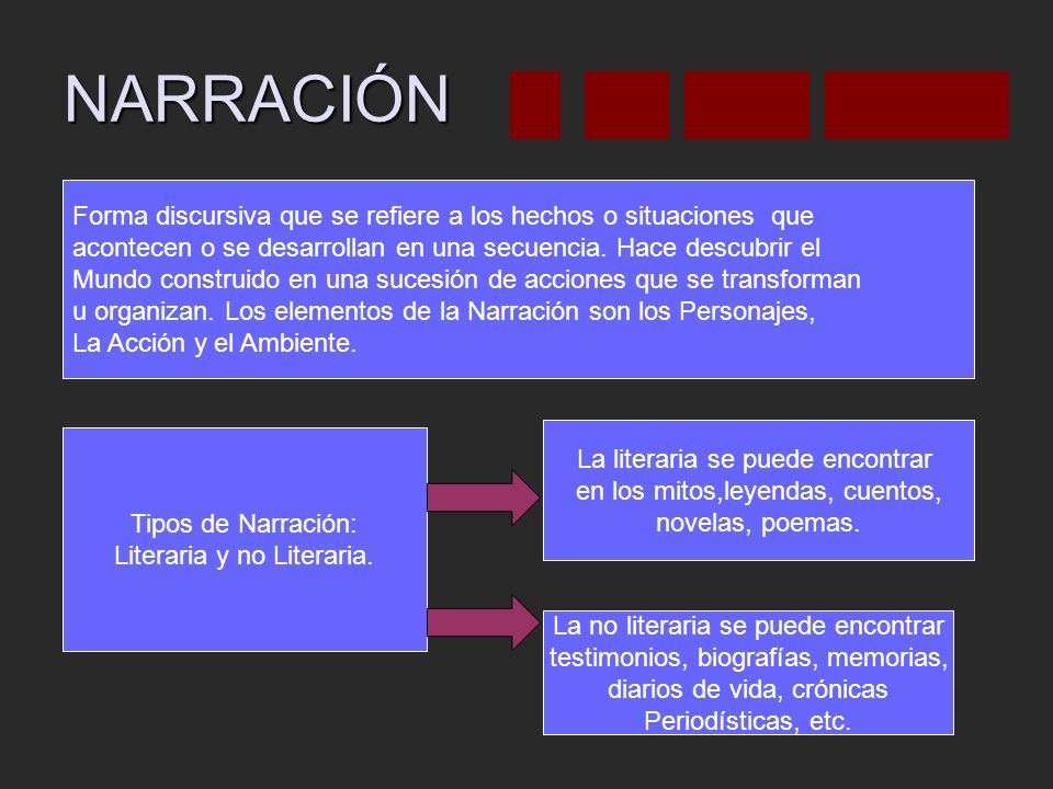 NARRACIÓN Forma discursiva que se refiere a los hechos o situaciones que. acontecen o se desarrollan en una secuencia. Hace descubrir el.