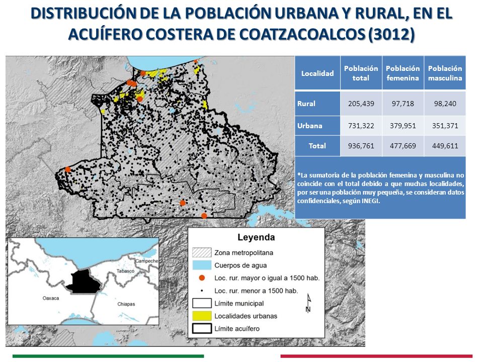 Distribución de la población urbana y rural, EN EL Acuífero COSTERA DE COATZACOALCOS (3012)