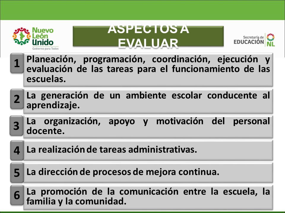 ASPECTOS A EVALUAR 1. Planeación, programación, coordinación, ejecución y evaluación de las tareas para el funcionamiento de las escuelas.