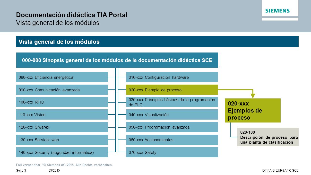 Documentación didáctica TIA Portal Vista general de los módulos
