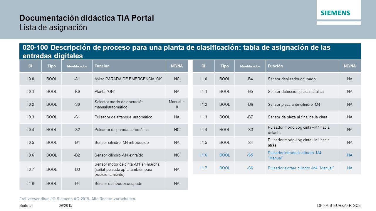 Documentación didáctica TIA Portal Lista de asignación