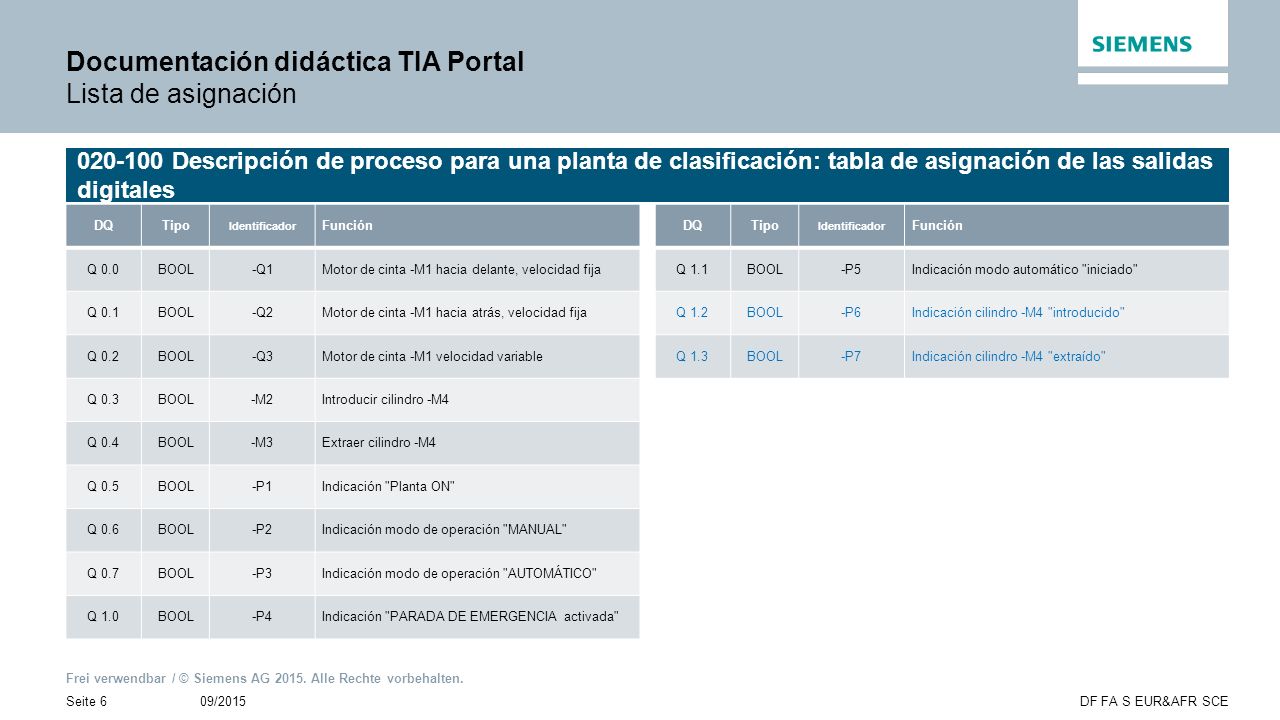 Documentación didáctica TIA Portal Lista de asignación