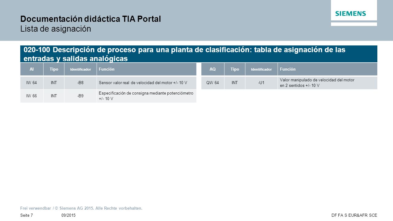 Documentación didáctica TIA Portal Lista de asignación