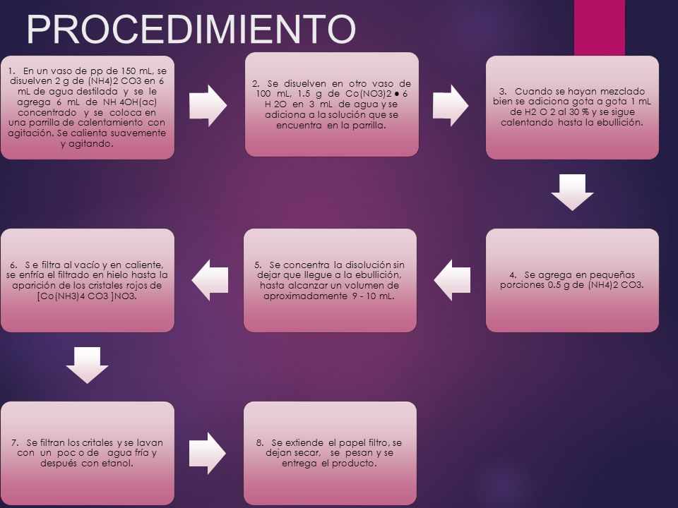 4. Se agrega en pequeñas porciones 0.5 g de (NH4)2 CO3.