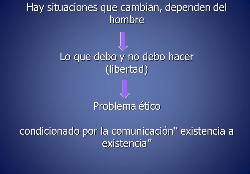 Hay situaciones que cambian, dependen del hombre Lo que debo y no debo hacer (libertad) Problema ético condicionado por la comunicación existencia a existencia