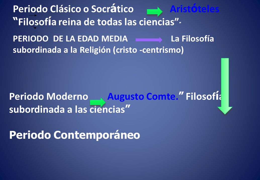 Periodo Moderno Augusto Comte. Filosofía subordinada a las ciencias