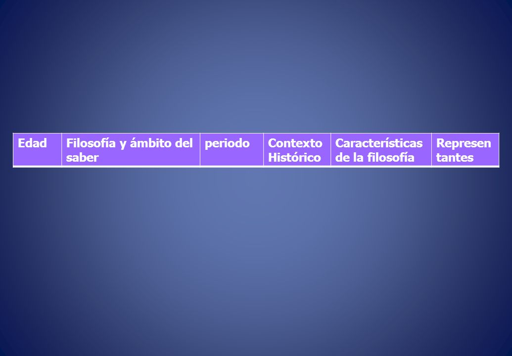 Edad Filosofía y ámbito del saber. periodo. Contexto Histórico. Características de la filosofía.