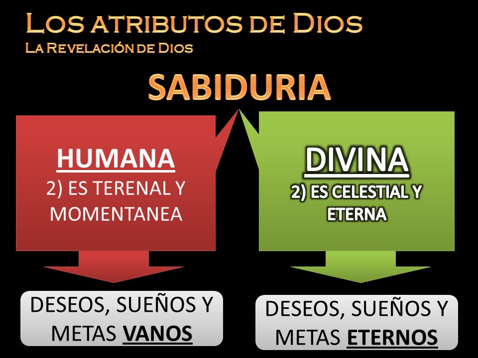 SABIDURIA DIVINA HUMANA Los atributos de Dios La Revelación de Dios