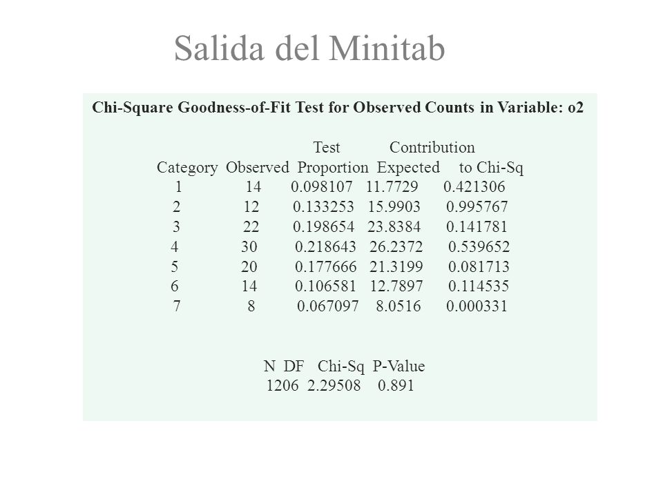 Chi-Square Goodness-of-Fit Test for Observed Counts in Variable: o2