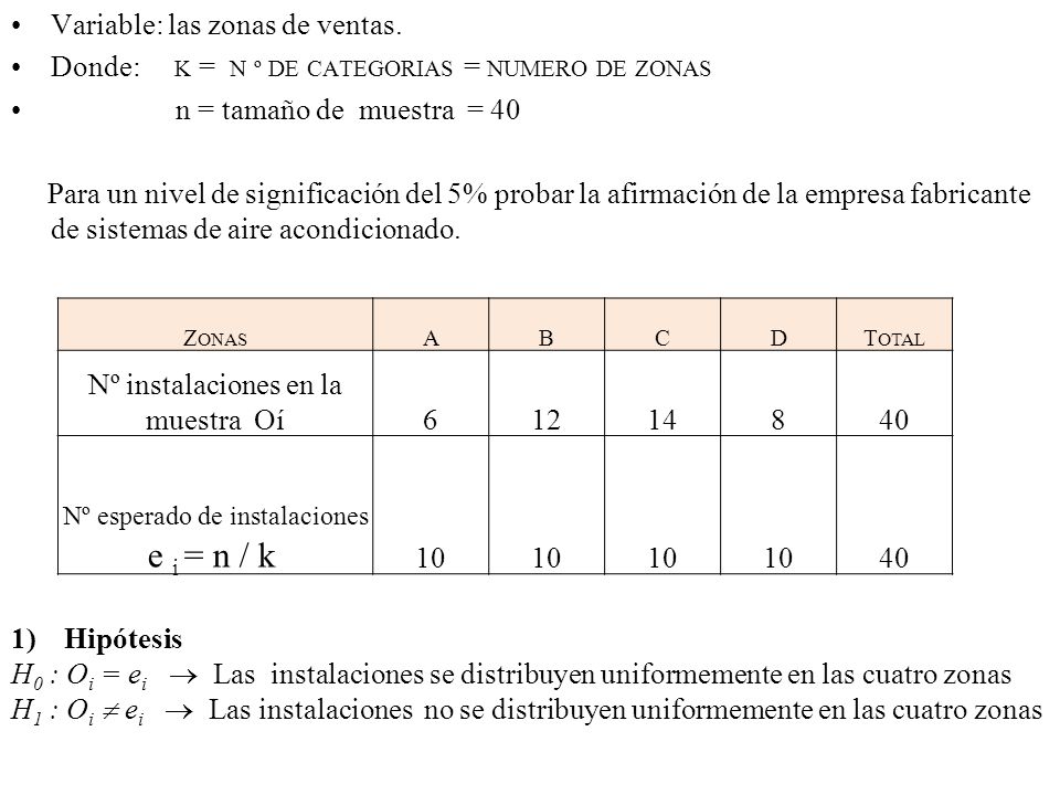 e i = n / k Variable: las zonas de ventas.