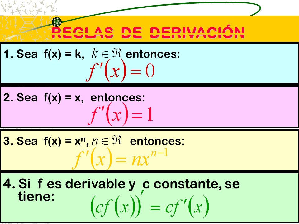 REGLAS DE DERIVACIÓN 4. Si f es derivable y c constante, se tiene: