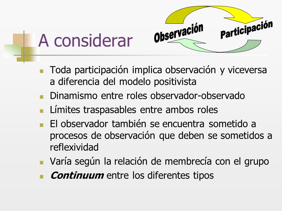 A considerar Participación. Observación. Toda participación implica observación y viceversa a diferencia del modelo positivista.