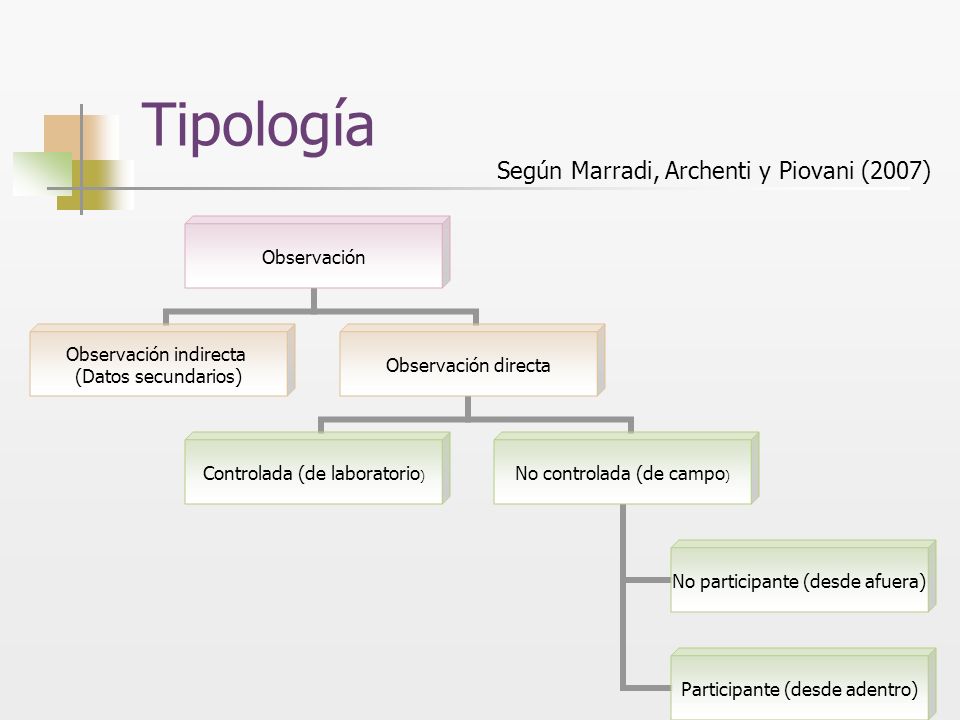 Tipología Según Marradi, Archenti y Piovani (2007)
