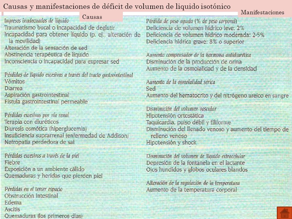 Causas y manifestaciones de déficit de volumen de liquido isotónico