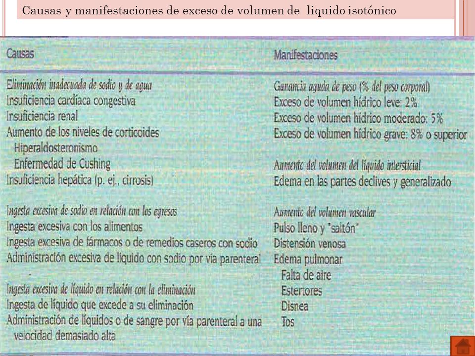 Causas y manifestaciones de exceso de volumen de liquido isotónico