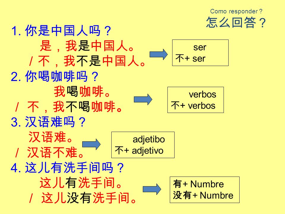 怎么回答？ 1. 你是中国人吗？ 是，我是中国人。 ／不，我不是中国人。 2. 你喝咖啡吗？ 我喝咖啡。 ／ 不，我不喝咖啡。