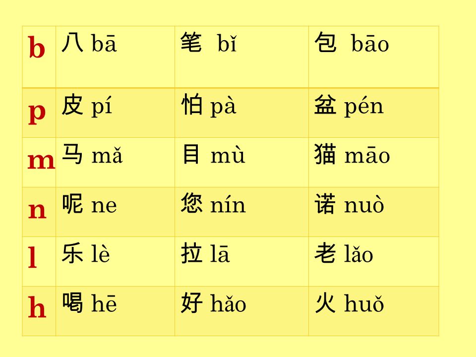 b p m n l h 八 bā 笔 bǐ 包 bāo 皮 pí 怕 pà 盆 pén 马 mǎ 目 mù 猫 māo 呢 ne 您 nín
