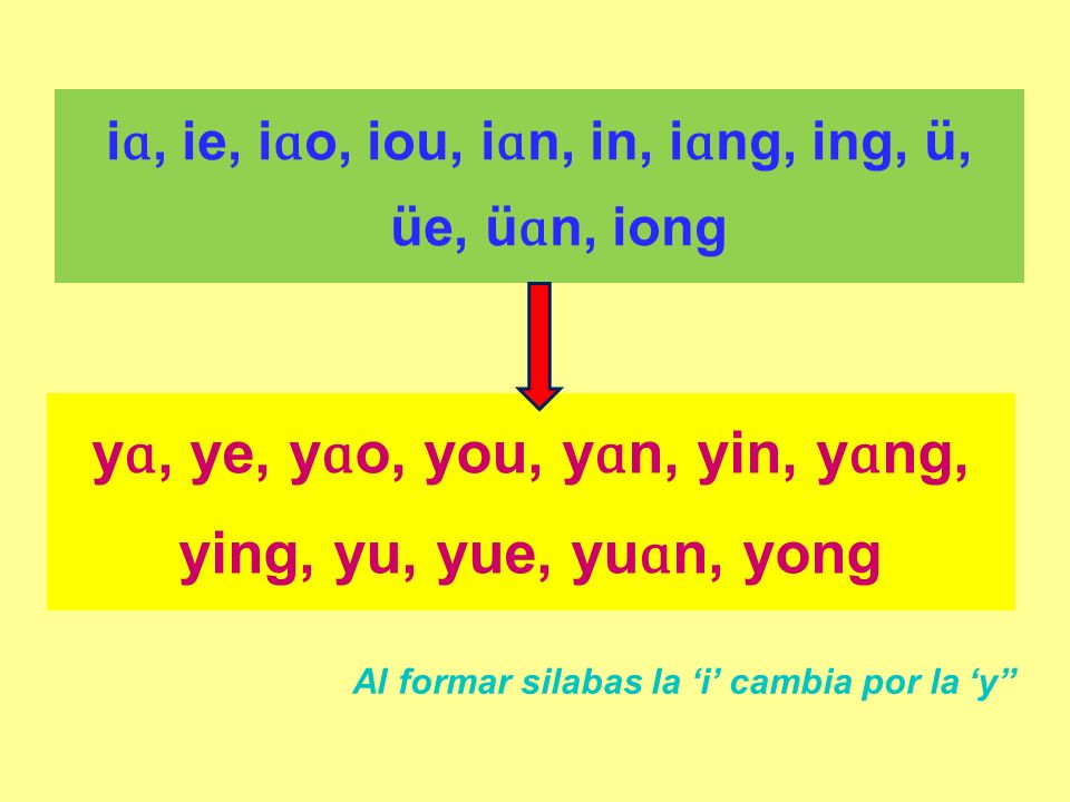 yɑ, ye, yɑo, you, yɑn, yin, yɑng, ying, yu, yue, yuɑn, yong