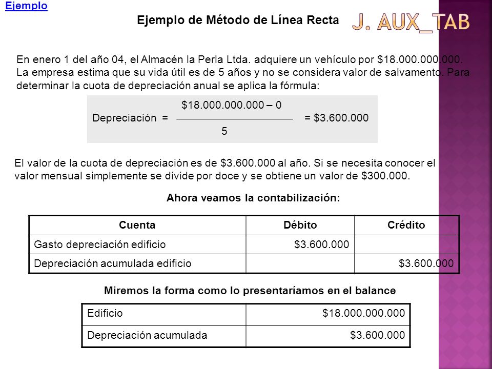 J. Aux_tab Ejemplo de Método de Línea Recta Ejemplo