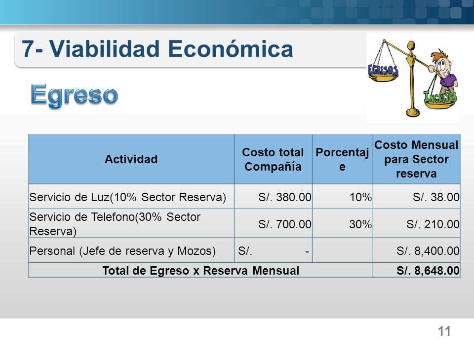 Costo Mensual para Sector reserva Total de Egreso x Reserva Mensual