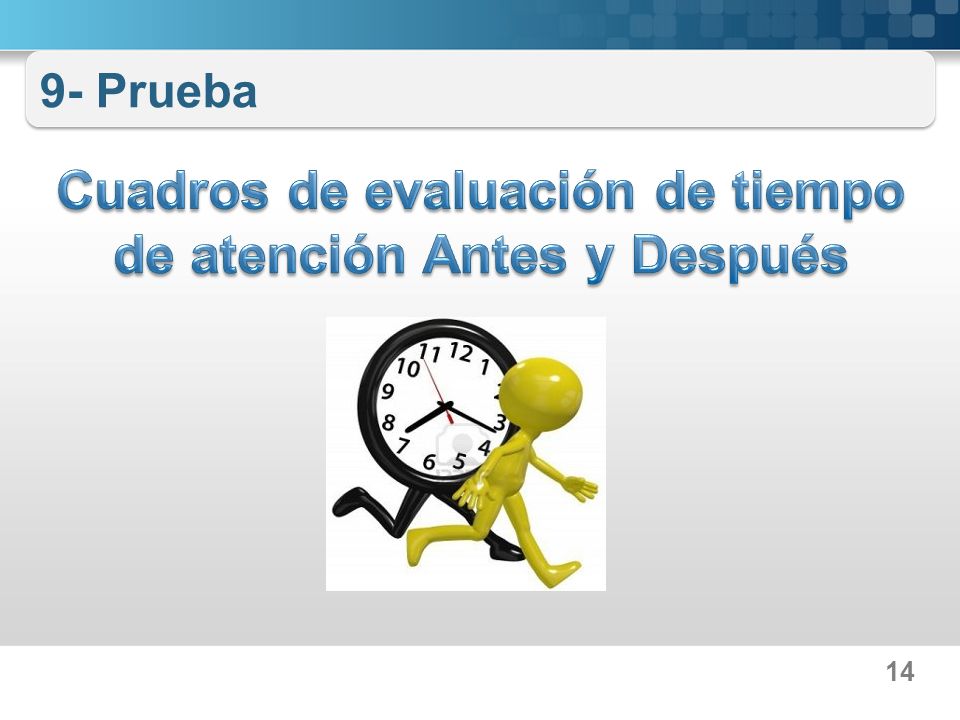 Cuadros de evaluación de tiempo de atención Antes y Después