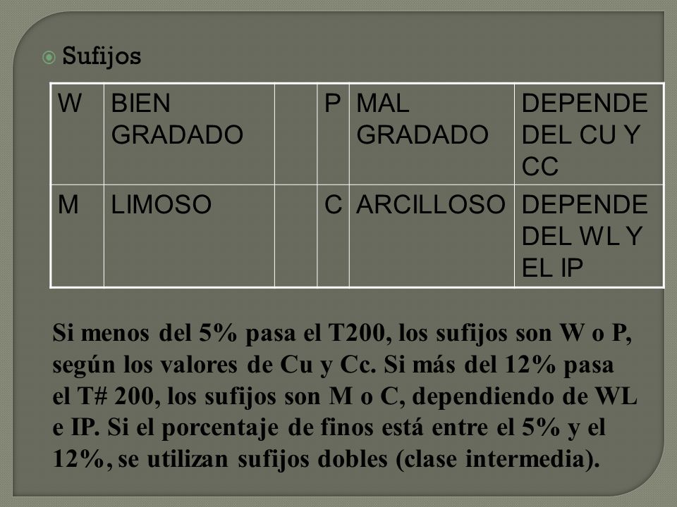 Sufijos W. BIEN GRADADO. P. MAL GRADADO. DEPENDE DEL CU Y CC. M. LIMOSO. C. ARCILLOSO. DEPENDE DEL WL Y EL IP.