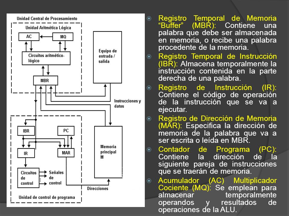 Registro Temporal de Memoria Buffer (MBR): Contiene una palabra que debe ser almacenada en memoria, o recibe una palabra procedente de la memoria.