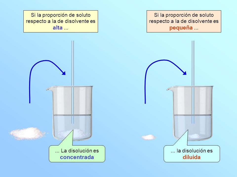 Si la proporción de soluto respecto a la de disolvente es alta ...