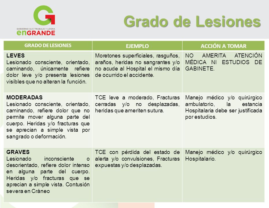Grado de Lesiones EJEMPLO ACCIÓN A TOMAR GRADO DE LESIONES LEVES