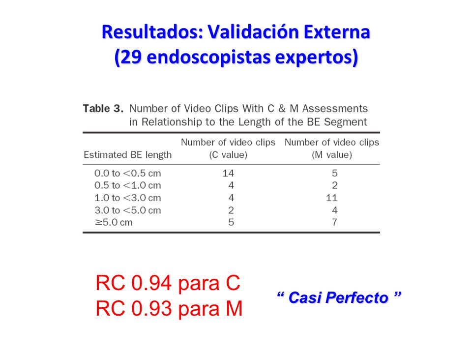 Resultados: Validación Externa (29 endoscopistas expertos)