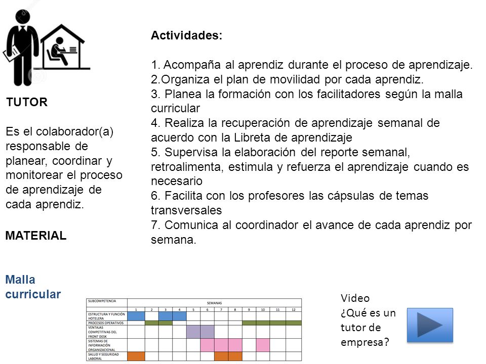 Actividades: 1. Acompaña al aprendiz durante el proceso de aprendizaje. 2.Organiza el plan de movilidad por cada aprendiz.