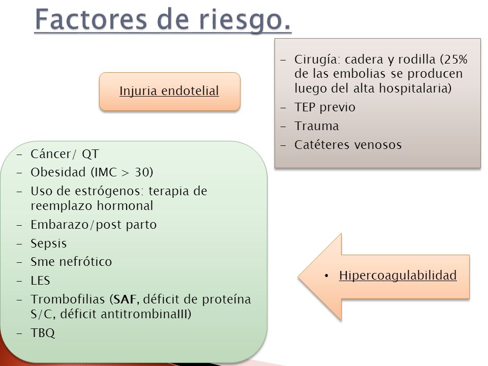 Factores de riesgo. Cirugía: cadera y rodilla (25% de las embolias se producen luego del alta hospitalaria)