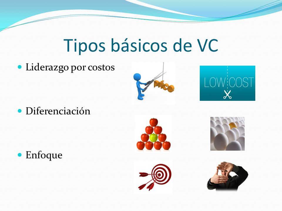 Tipos básicos de VC Liderazgo por costos Diferenciación Enfoque
