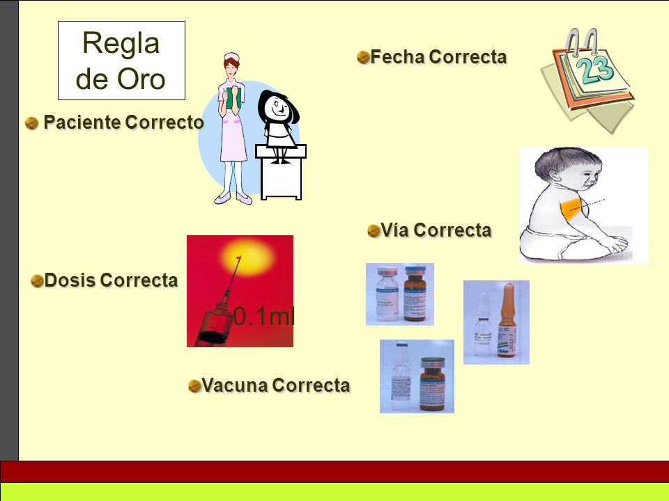 Regla de Oro 0.1ml Fecha Correcta Paciente Correcto Vía Correcta