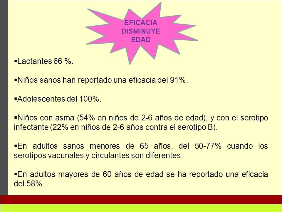 Niños sanos han reportado una eficacia del 91%. Adolescentes del 100%.