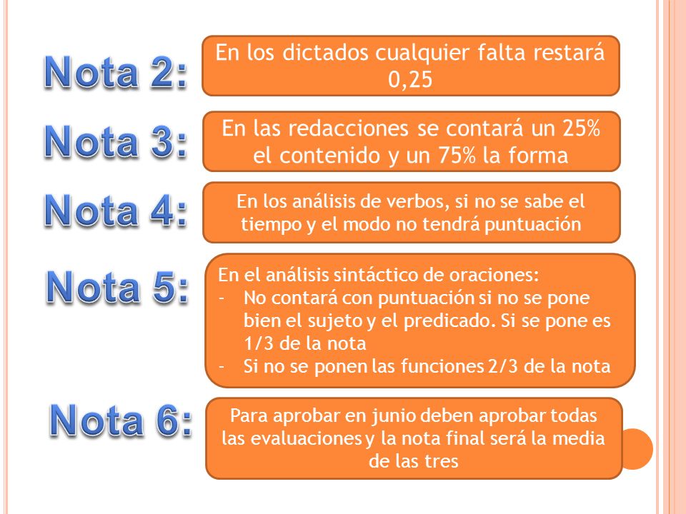 Nota 2: Nota 3: Nota 4: Nota 5: Nota 6: