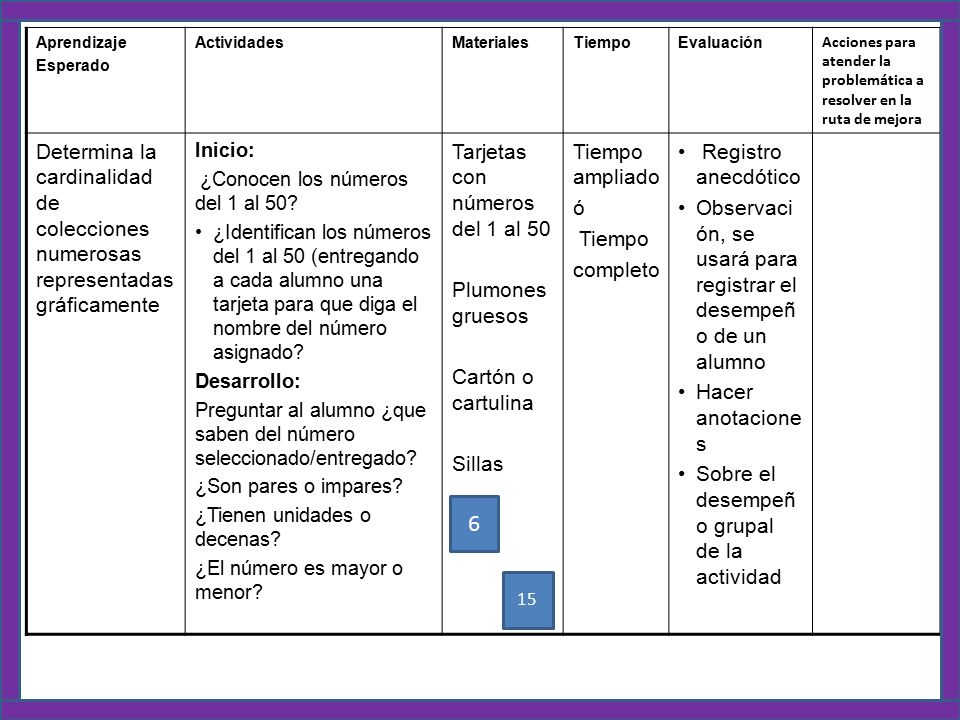 Aprendizaje Esperado. Actividades. Materiales. Tiempo. Evaluación. Acciones para atender la problemática a resolver en la ruta de mejora.