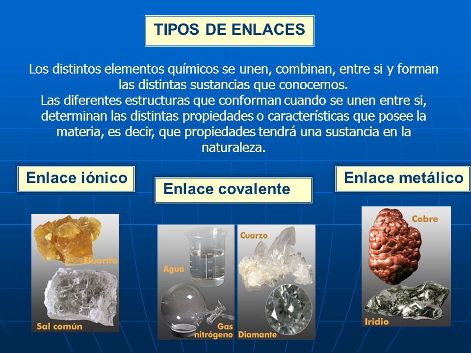 TIPOS DE ENLACES Enlace iónico Enlace metálico Enlace covalente