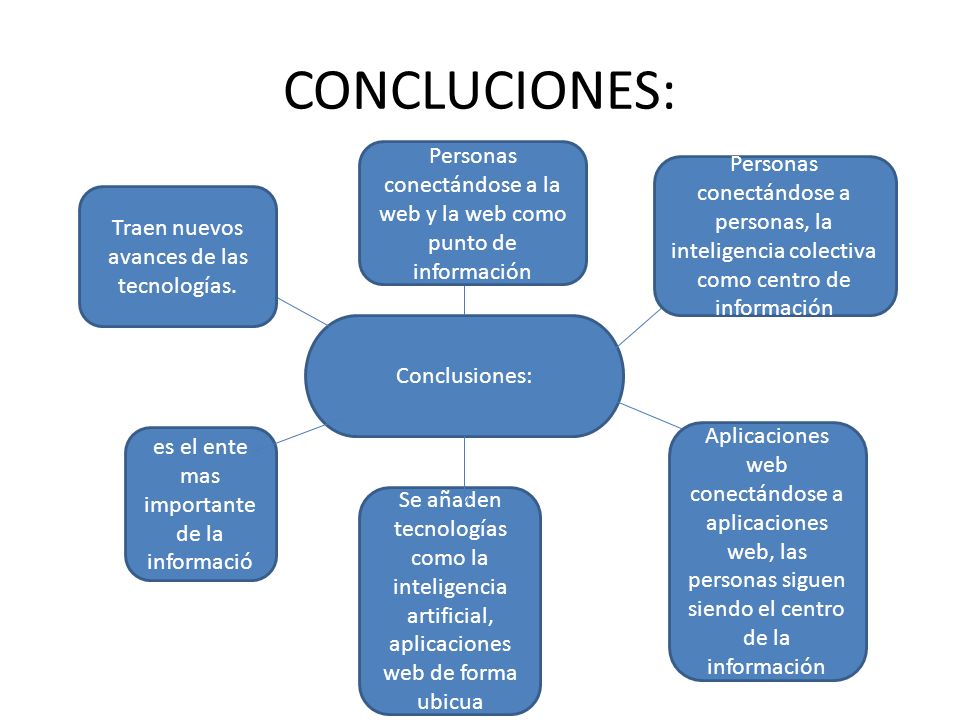 CONCLUCIONES: Personas conectándose a la web y la web como punto de información.