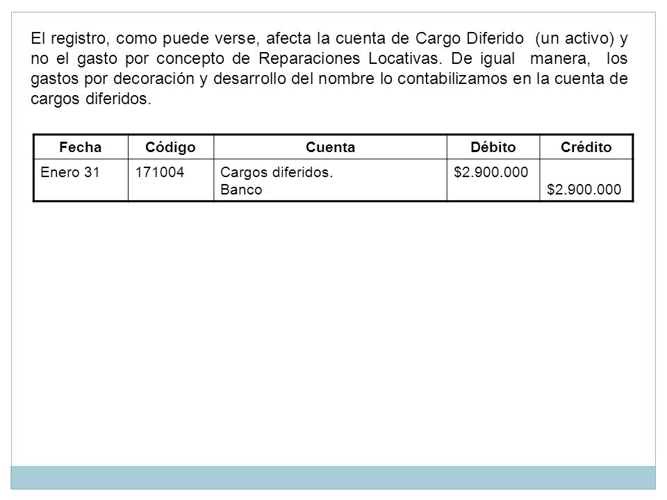 El registro, como puede verse, afecta la cuenta de Cargo Diferido (un activo) y no el gasto por concepto de Reparaciones Locativas. De igual manera, los gastos por decoración y desarrollo del nombre lo contabilizamos en la cuenta de cargos diferidos.