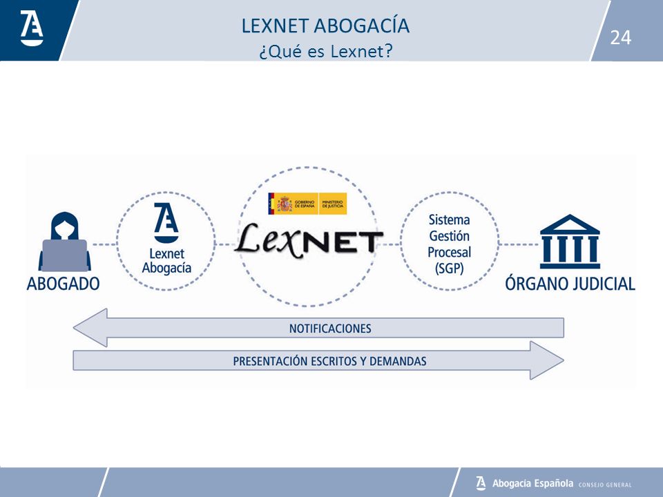 LEXNET ABOGACÍA ¿Qué es Lexnet