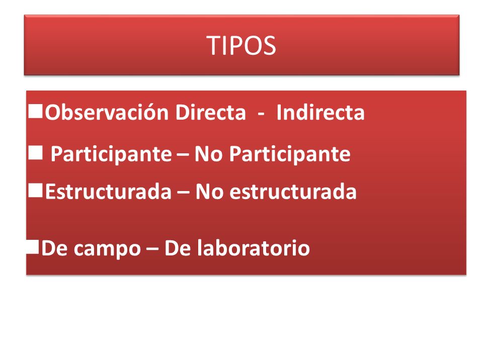 TIPOS Observación Directa - Indirecta Participante – No Participante