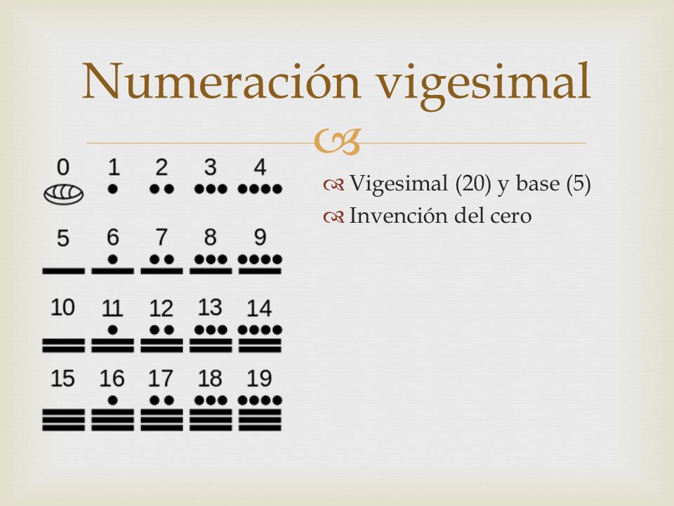 Numeración vigesimal Vigesimal (20) y base (5) Invención del cero
