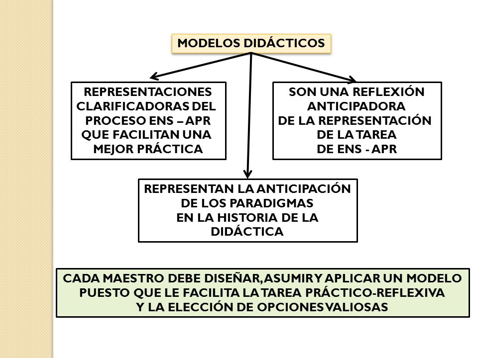 REPRESENTAN LA ANTICIPACIÓN DE LOS PARADIGMAS EN LA HISTORIA DE LA