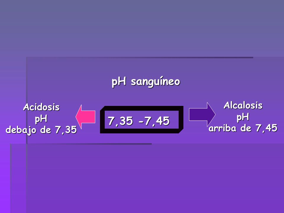 pH sanguíneo 7,35 -7,45 Alcalosis Acidosis pH pH arriba de 7,45