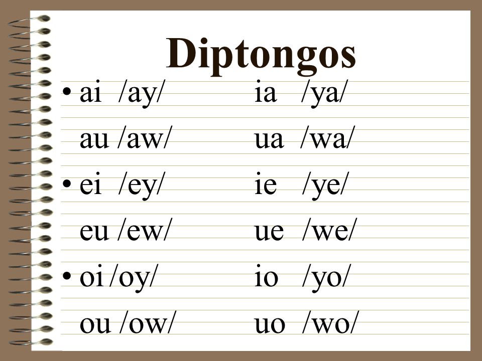 Diptongos ai /ay/ ia /ya/ au /aw/ ua /wa/ ei /ey/ ie /ye/
