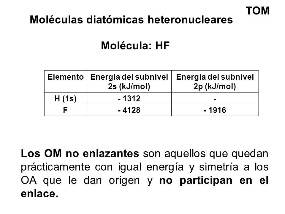 Energía del subnivel 2s (kJ/mol) Energía del subnivel 2p (kJ/mol)