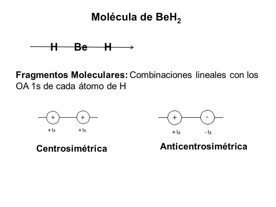 Molécula de BeH2 H. Be. H. Fragmentos Moleculares: Combinaciones lineales con los OA 1s de cada átomo de H.