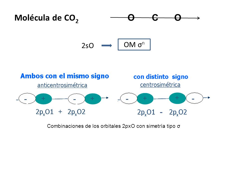 Combinaciones de los orbitales 2pxO con simetría tipo σ